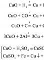 Электролиз соляной кислоты уравнение